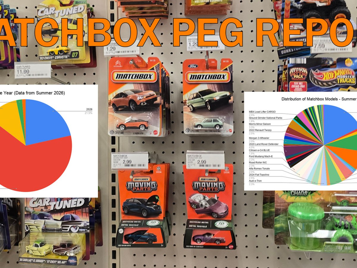 Matchbox’s Pegwarmer Problem Is Getting Worse (Summer 2026 Peg&nbsp;Report)